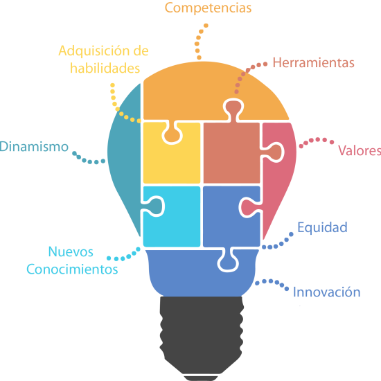 principios-de-metodologia.png